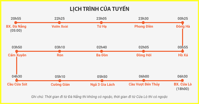 lich_trinh_cuong_gian lịch trình đà nẵng cương gián hà tĩnh hiếu hoa đà nẵng