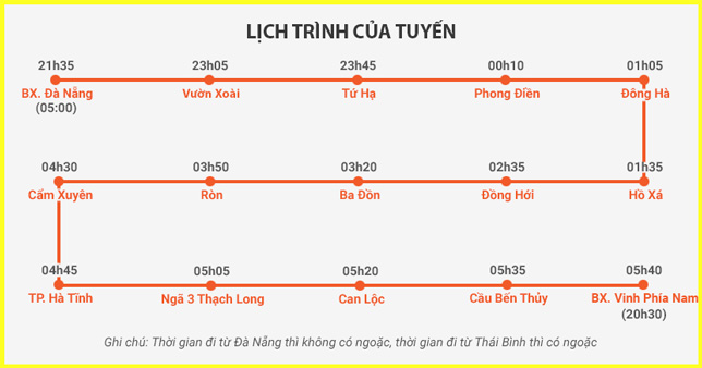 lich_trinh_thanh_pho_ha_tinh lịch trình đà nẵng thành phố hà tĩnh hiếu hoa đà nẵng